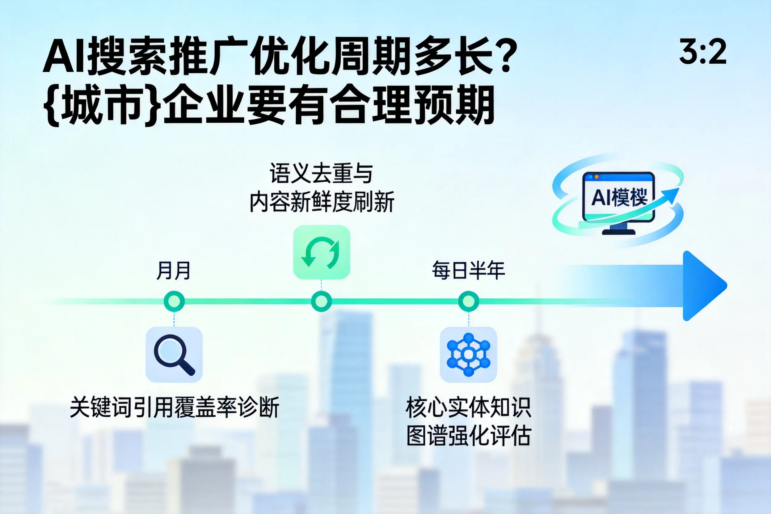 AI搜索推广优化周期多长？许昌企业要有合理预期