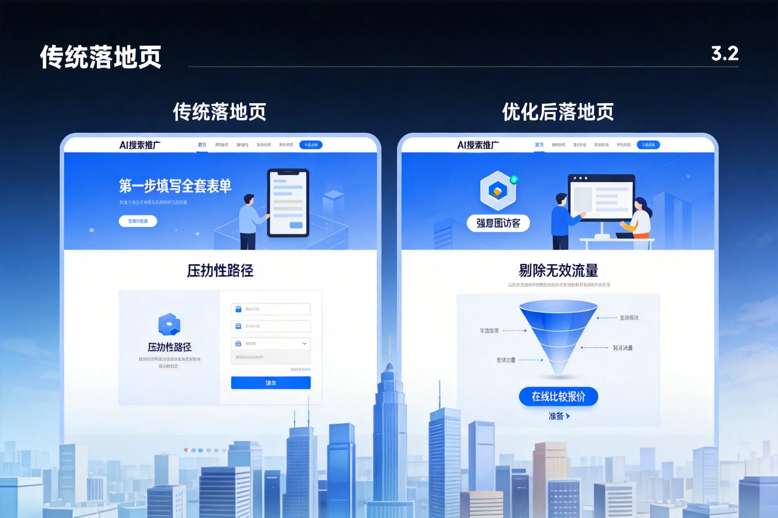 AI搜索推广落地页转化低?许昌企业优化方法详解