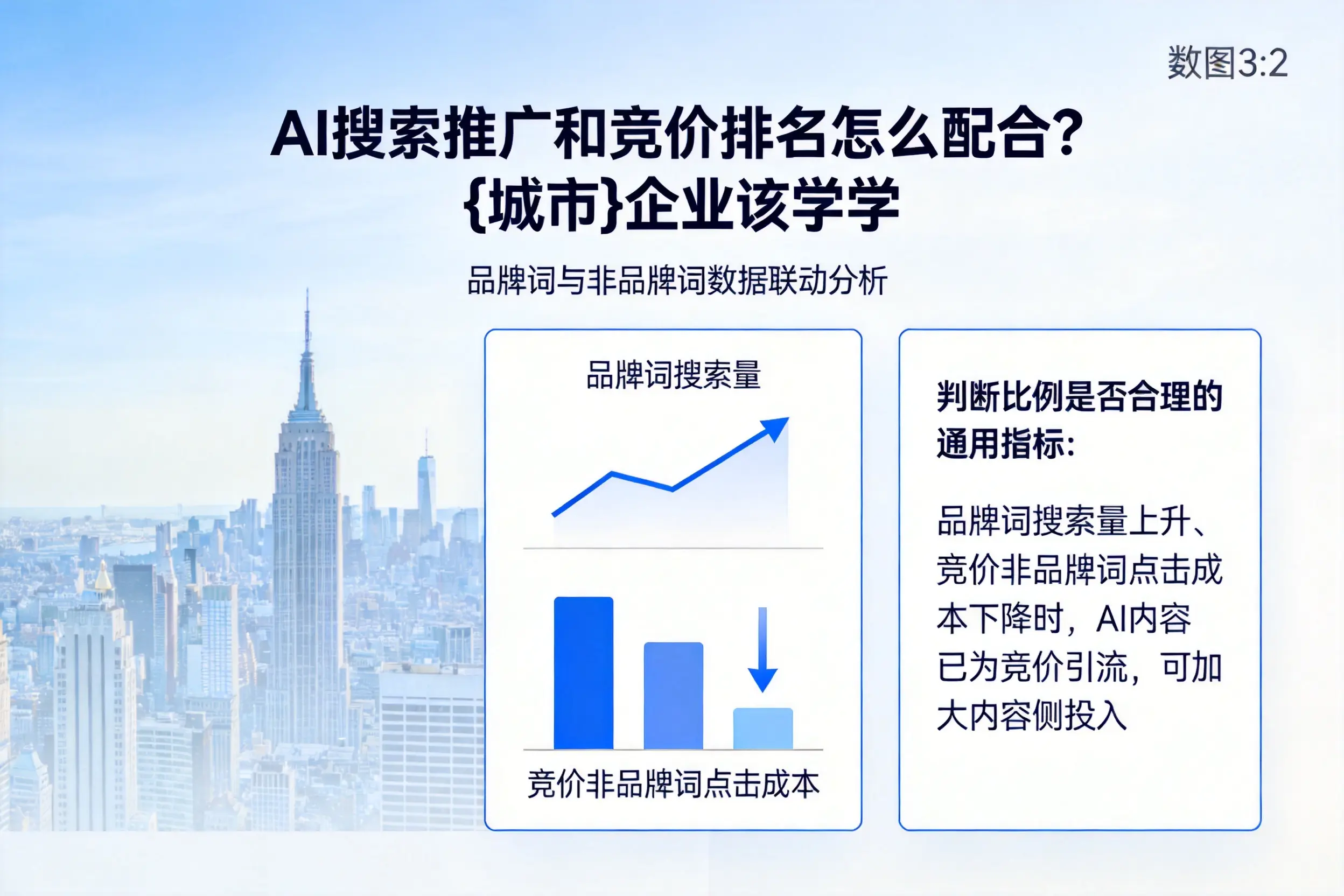 AI搜索推广和竞价排名怎么配合？许昌企业该学学
