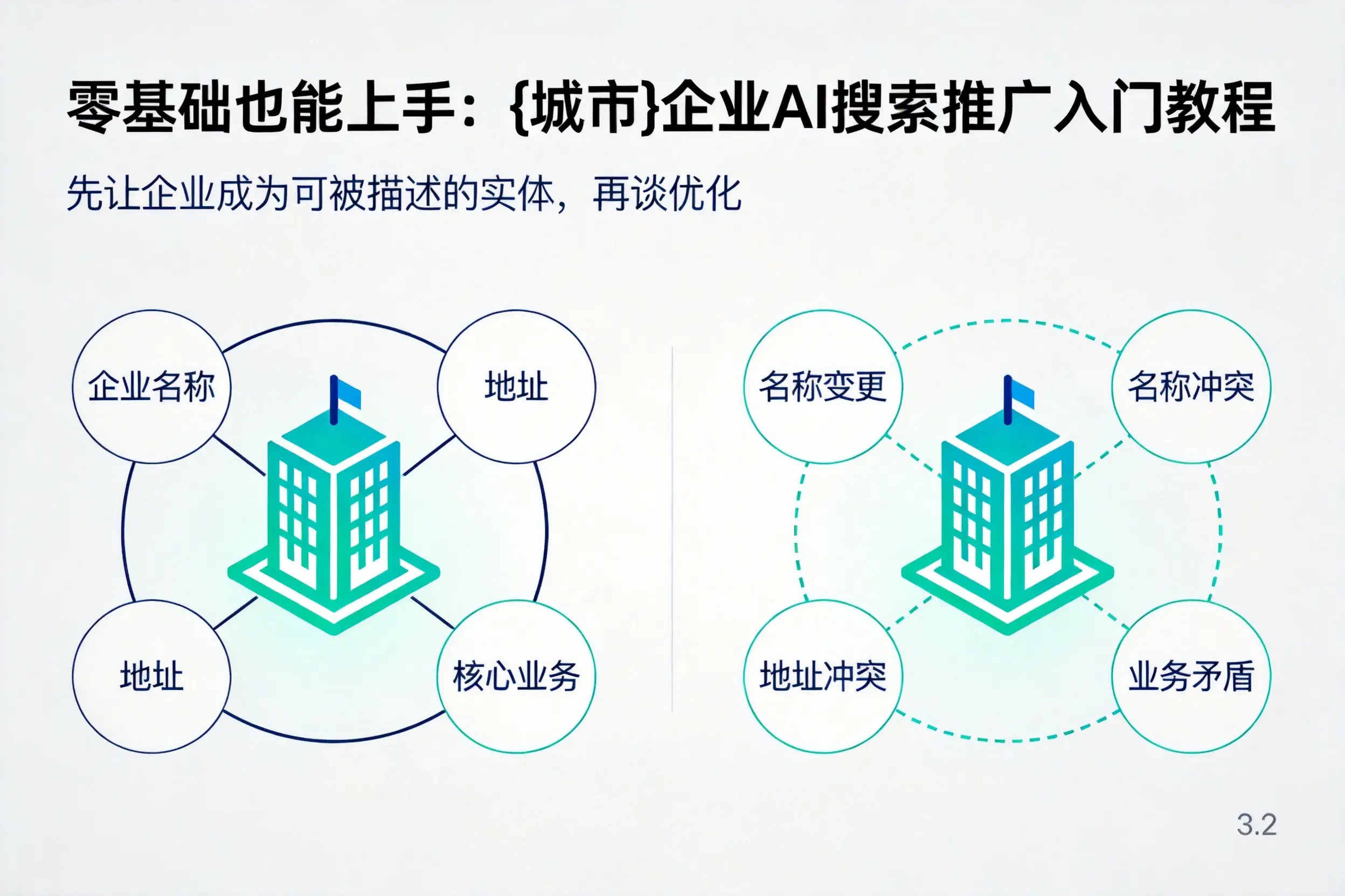 零基础也能上手:许昌企业AI搜索推广入门教程