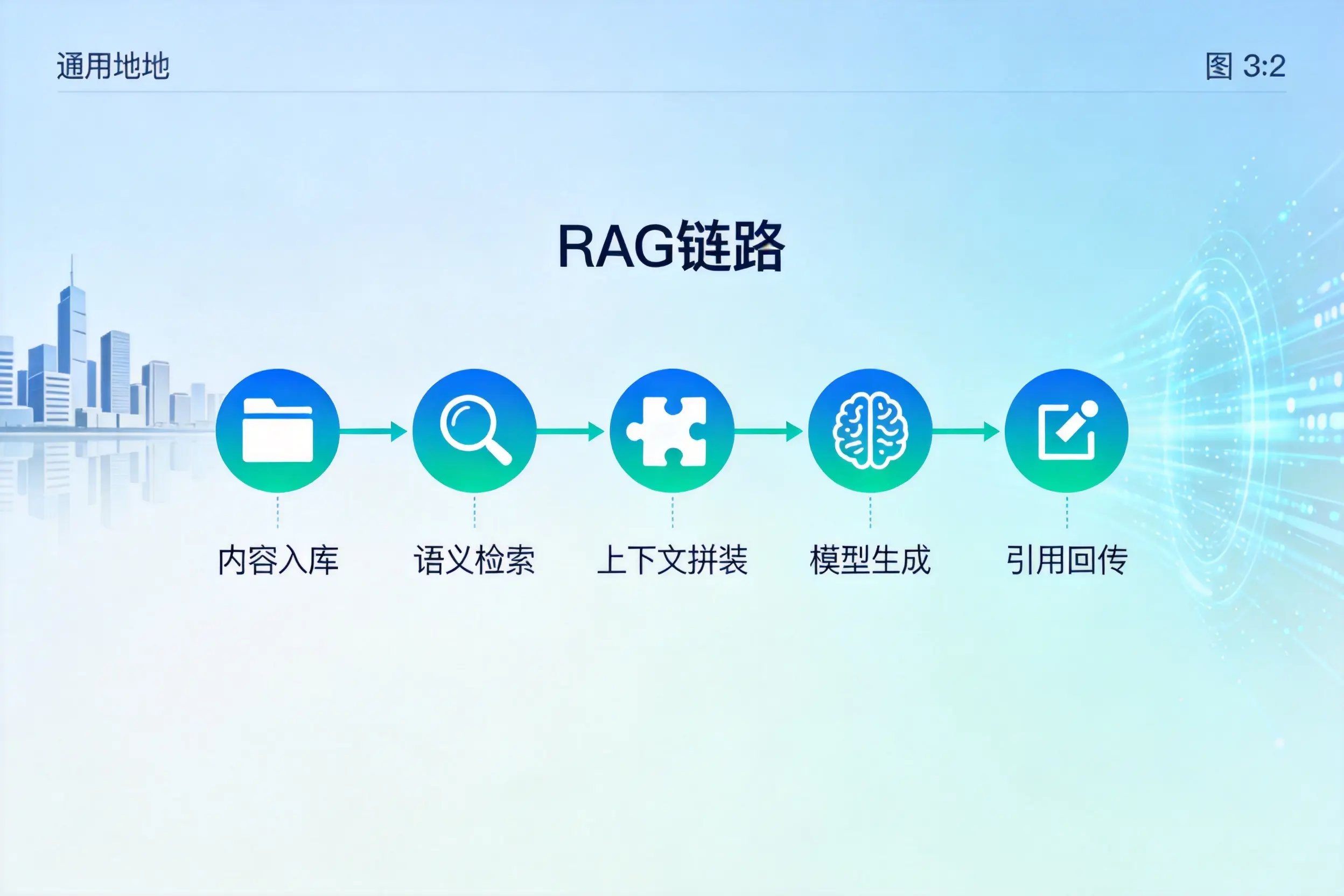 手把手教你许昌AI网站建设:搭建智能官网的完整教程