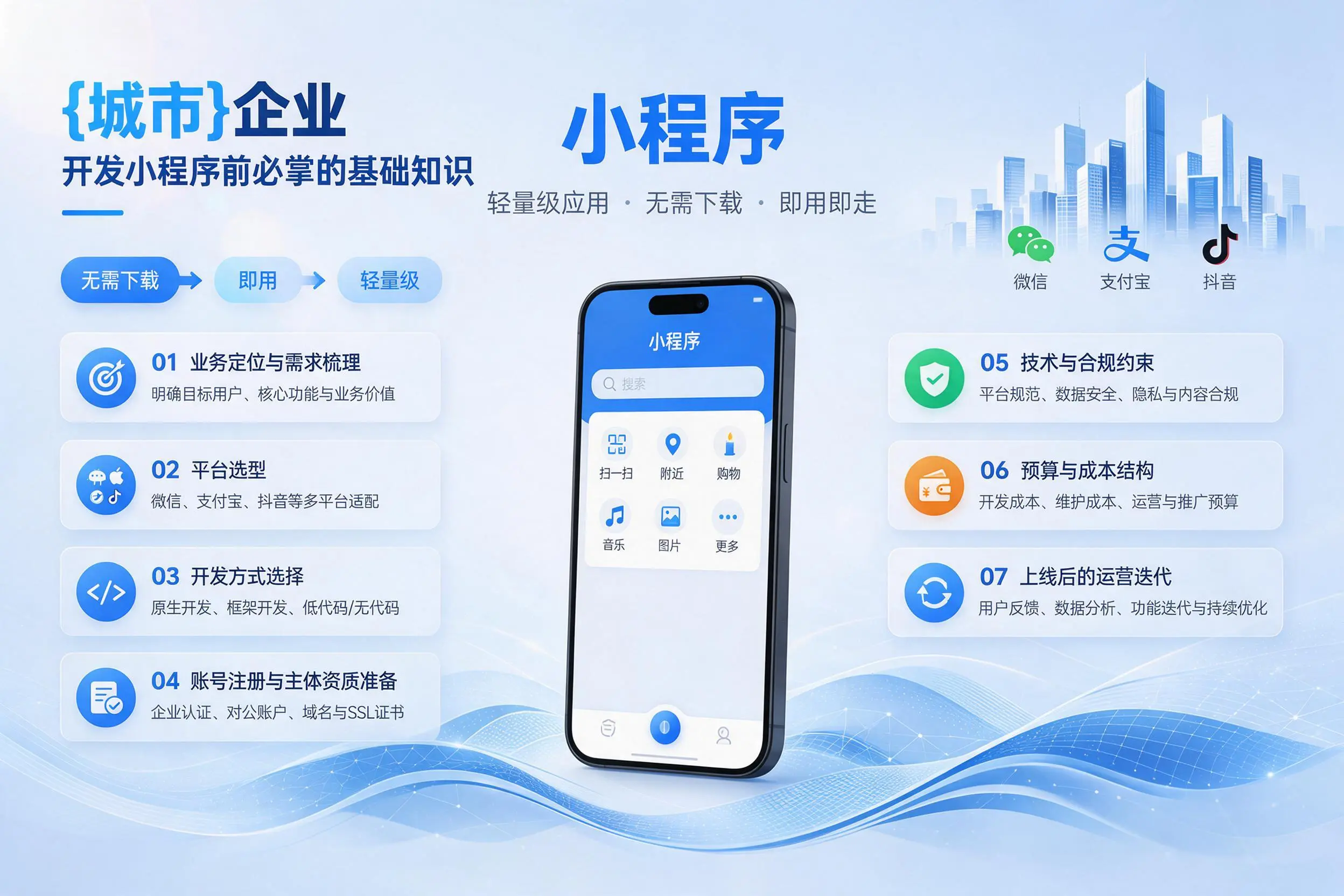 许昌企业开发小程序前必须掌握的基础知识有哪些