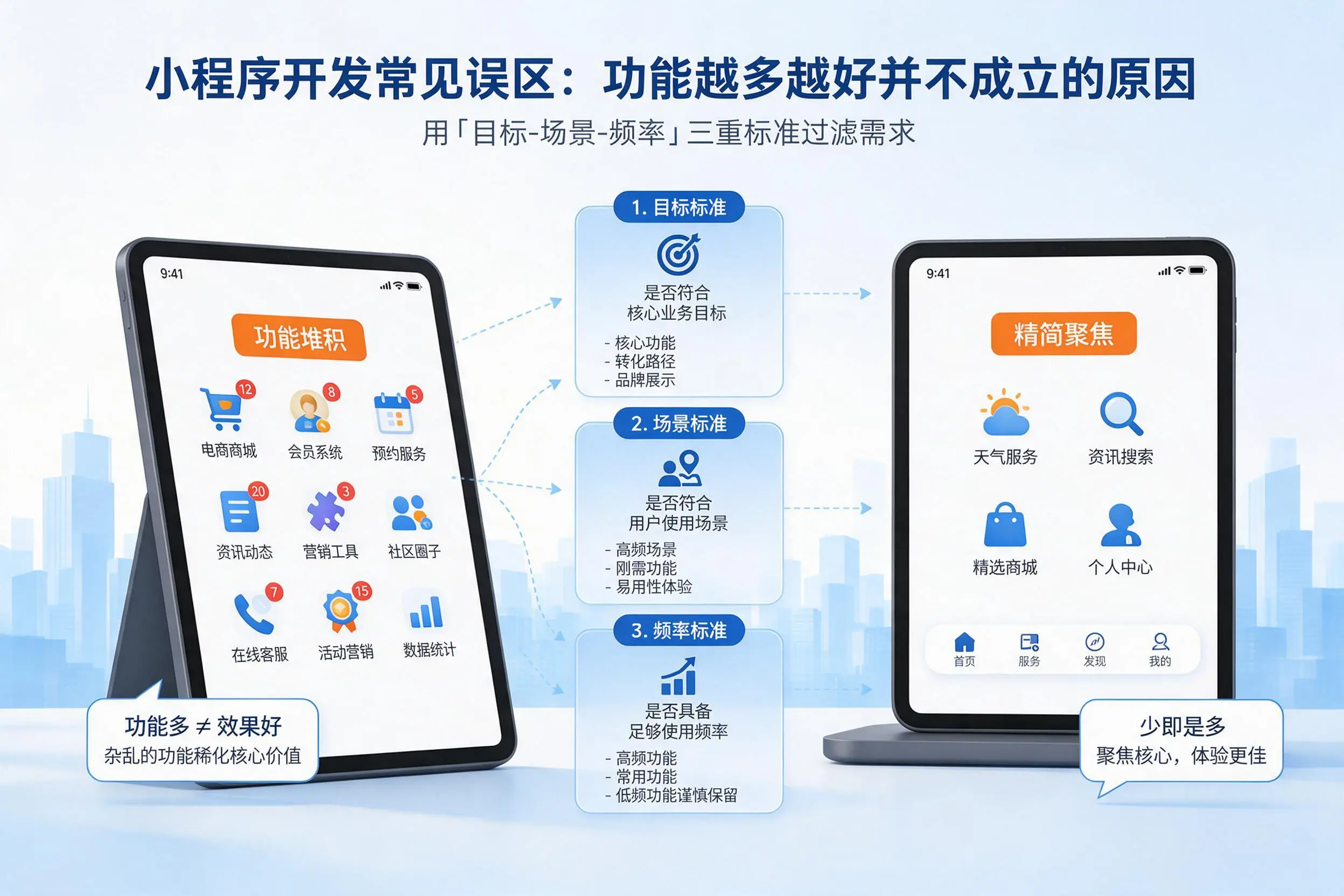 许昌小程序开发常见误区：功能越多越好并不成立的原因