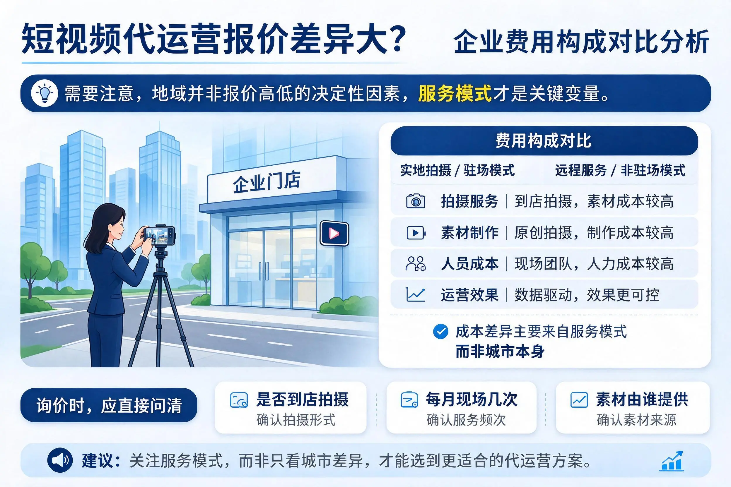短视频代运营报价差异大?许昌企业费用构成对比分析