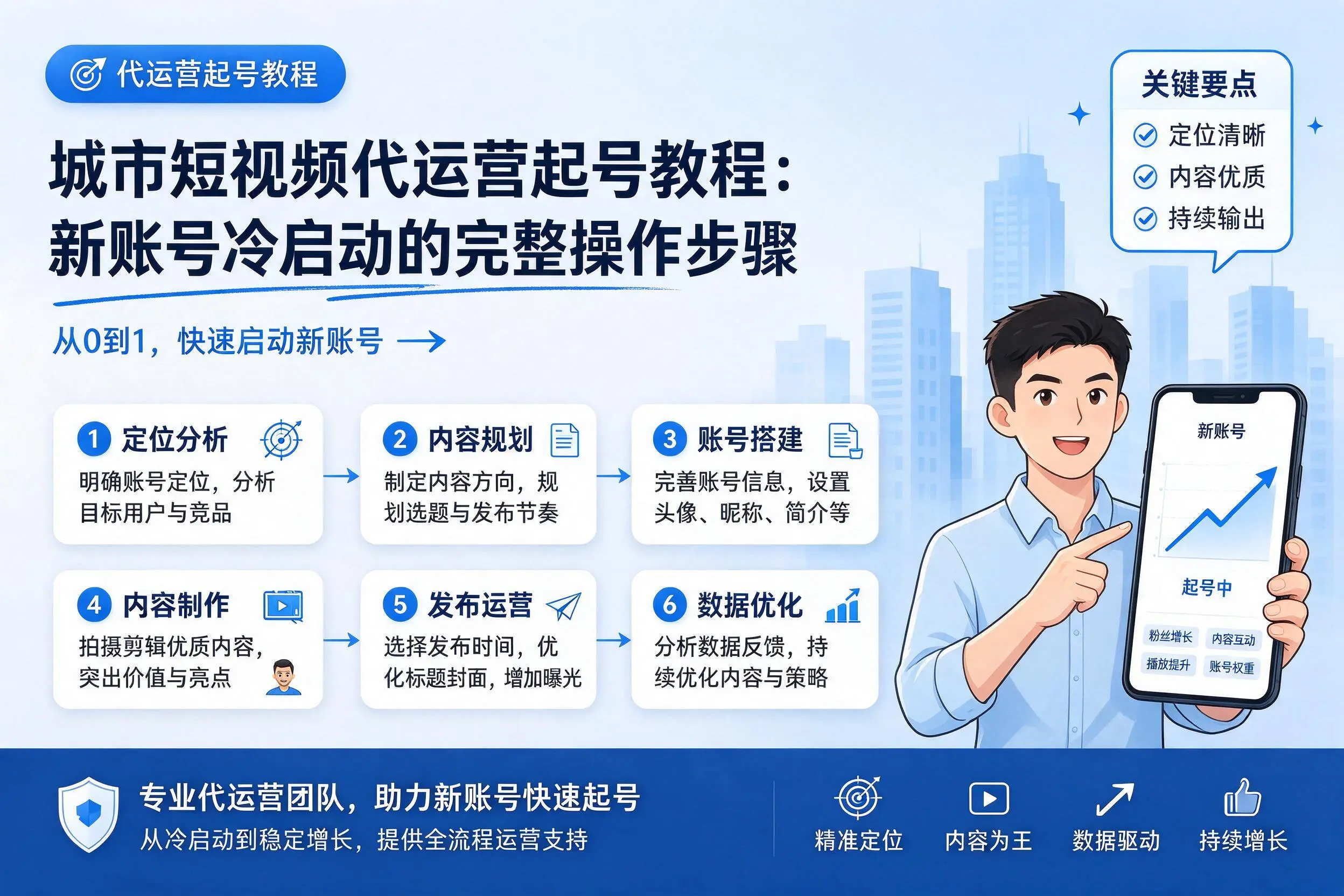 许昌短视频代运营起号教程:新账号冷启动的完整操作步骤