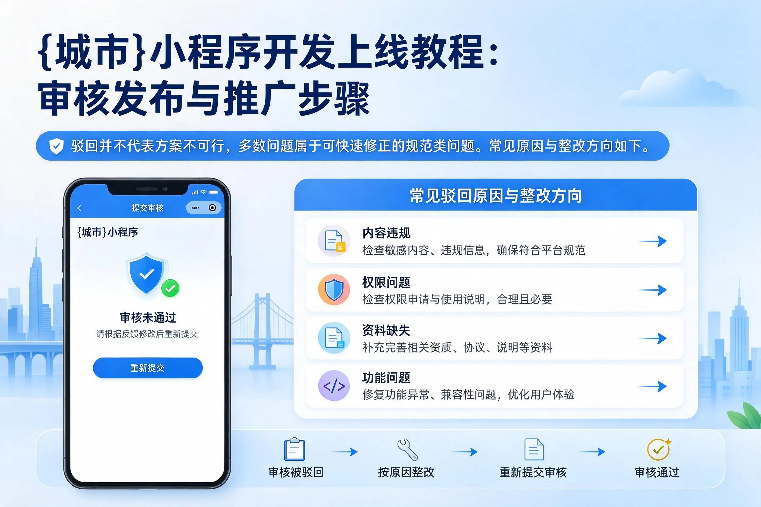 许昌小程序开发上线教程:审核发布与推广步骤