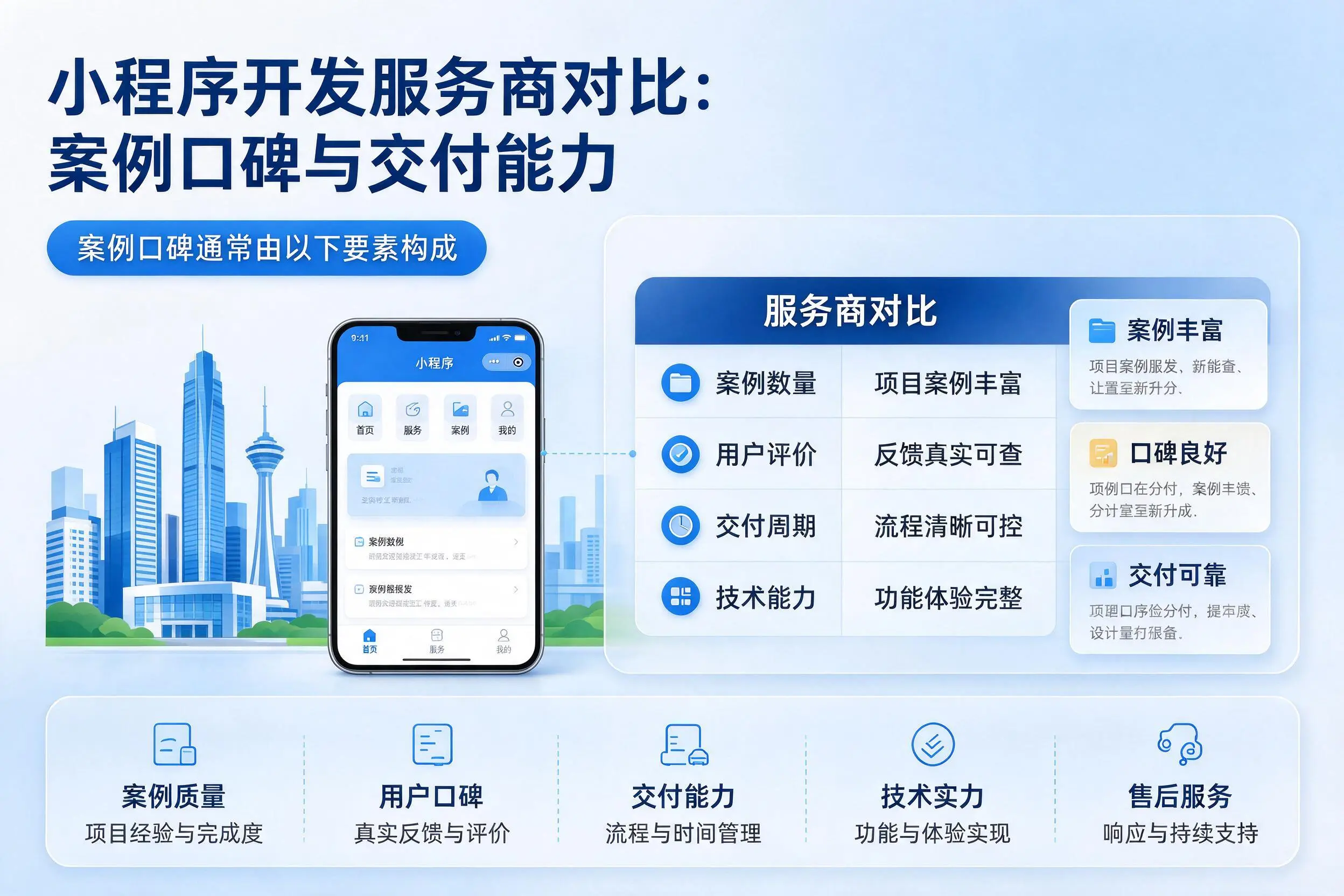 许昌小程序开发服务商对比:案例口碑与交付能力
