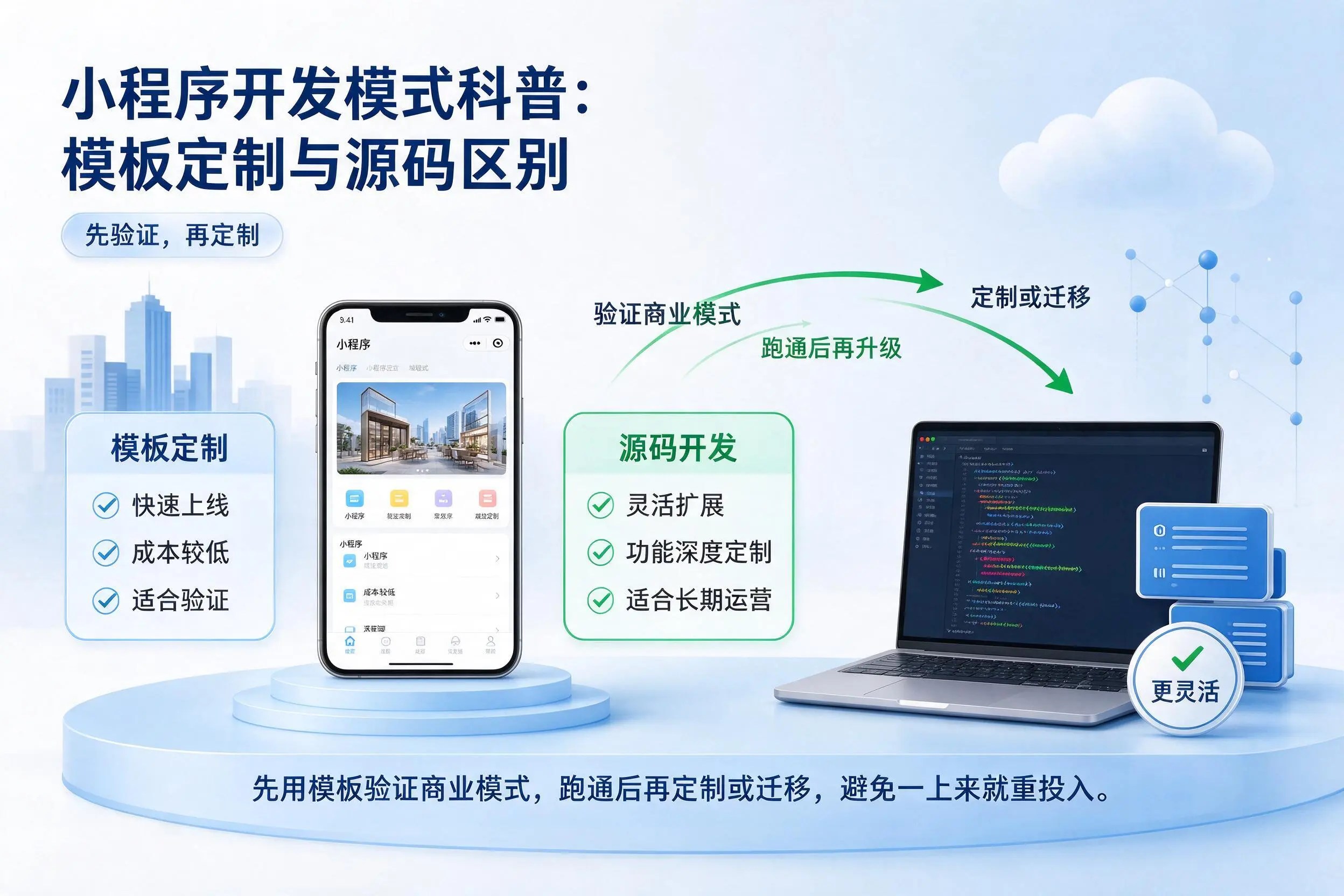 许昌小程序开发模式科普:模板定制与源码区别