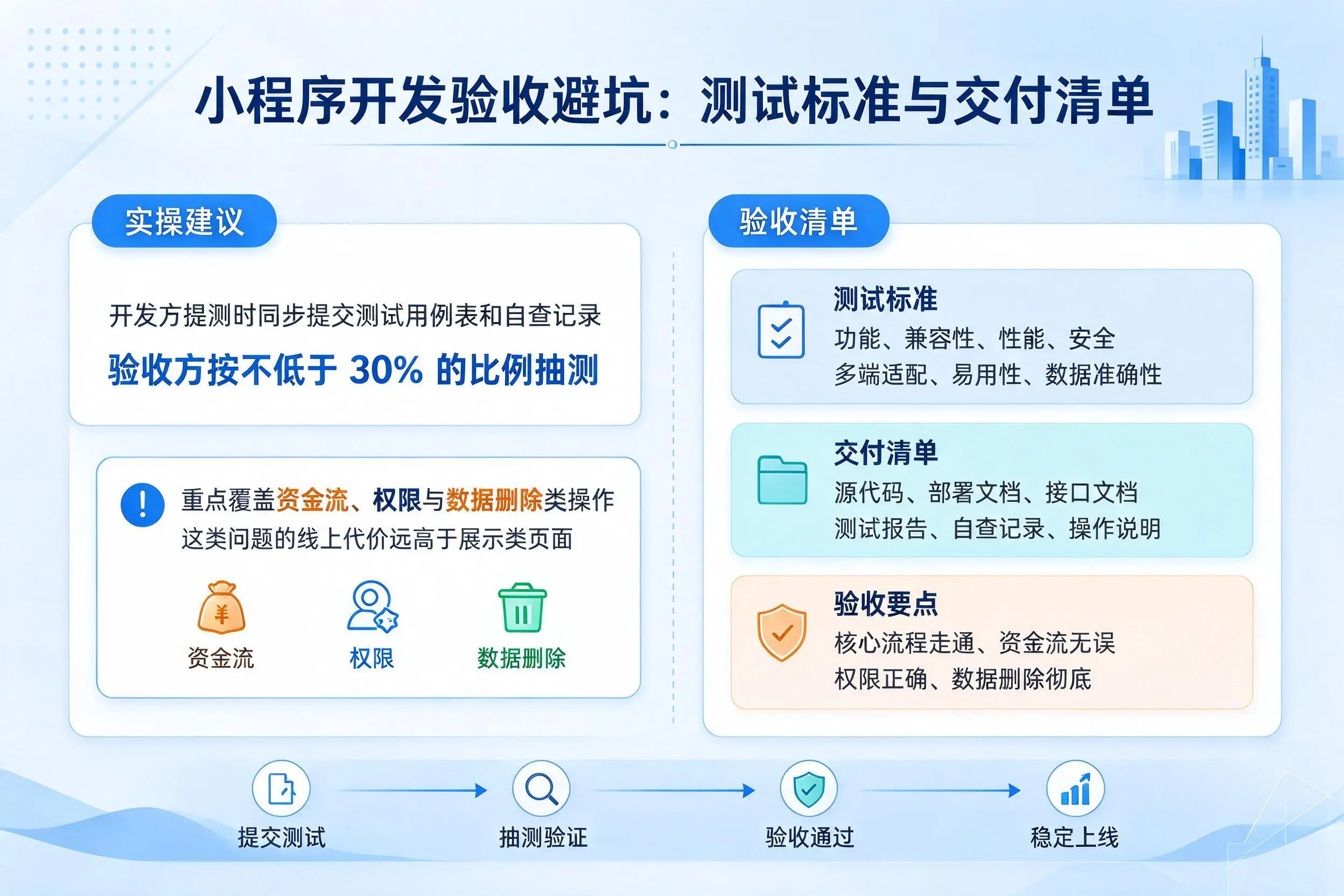 许昌小程序开发验收避坑:测试标准与交付清单
