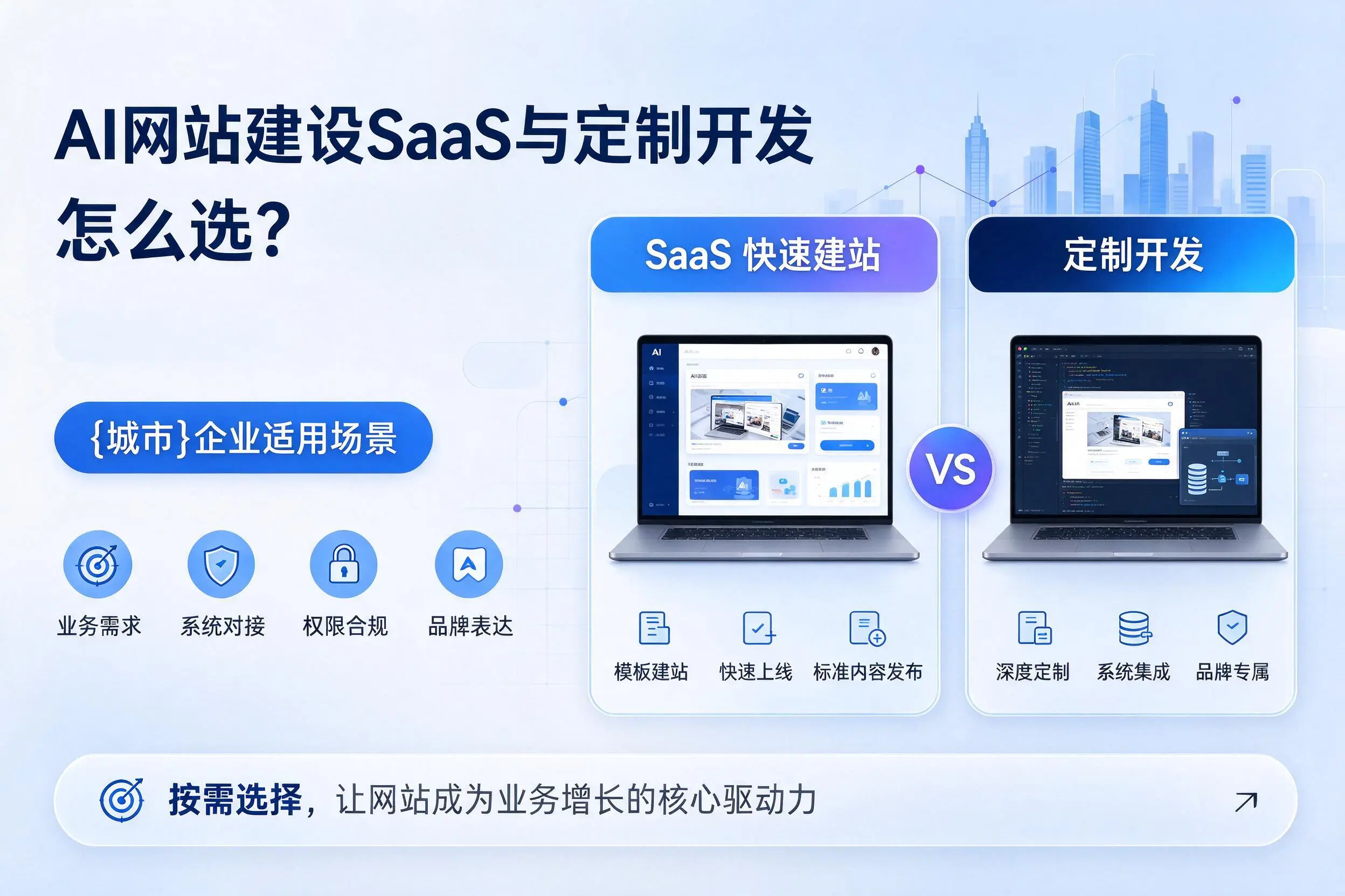 AI网站建设SaaS与定制开发怎么选?许昌企业适用场景