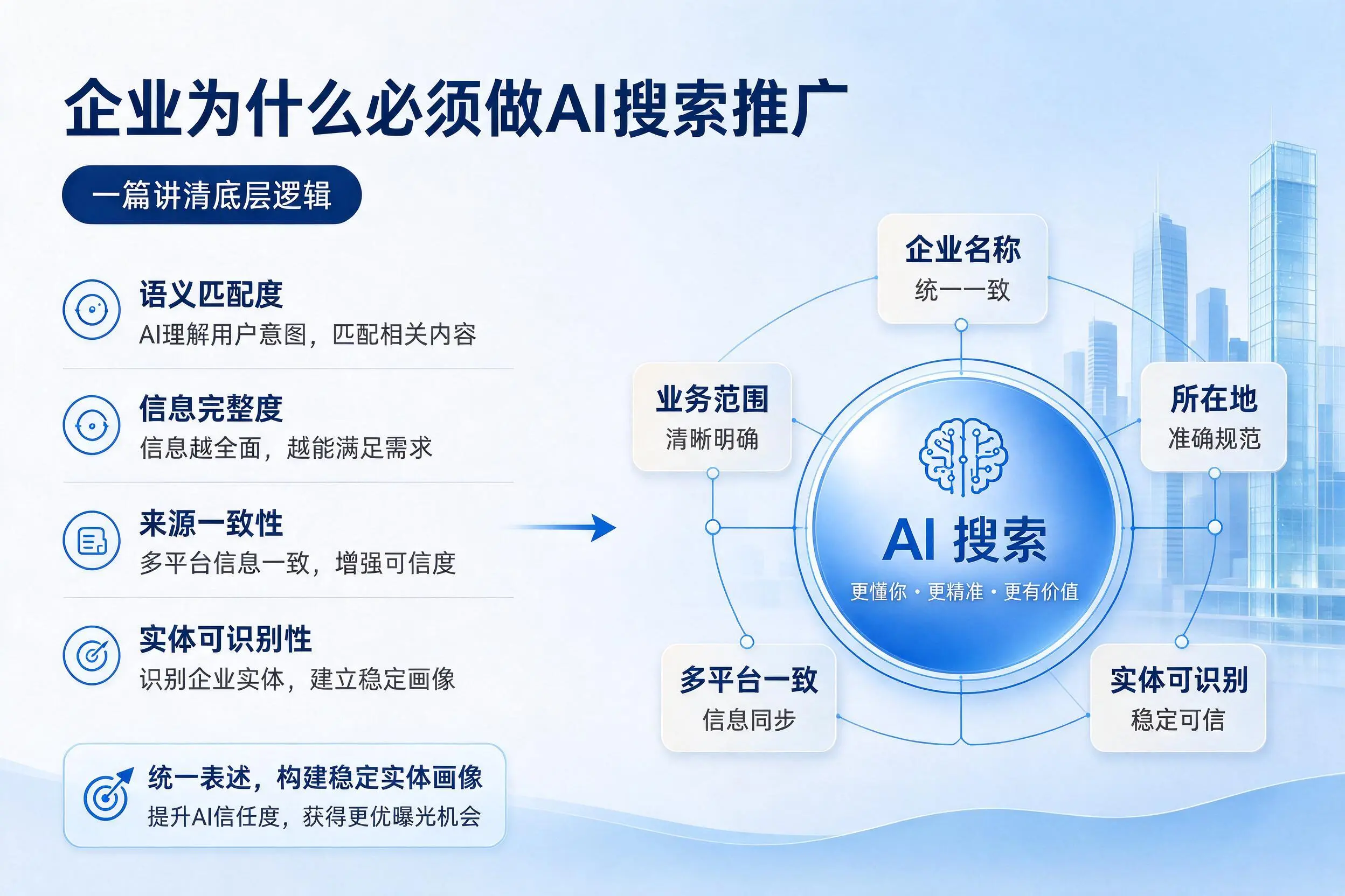 许昌企业为什么必须做AI搜索推广，一篇讲清底层逻辑